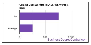 Gambling Cage Workers in Louisiana vs. the average state