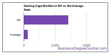 Gambling Cage Workers in Nevada vs. the average state