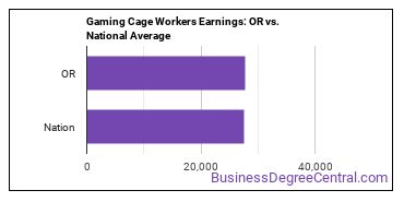 Gambling Cage Workers earnings in Oregon vs. the national average