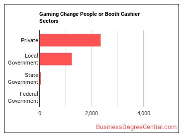 Gambling Change Persons and Booth Cashiers sectors