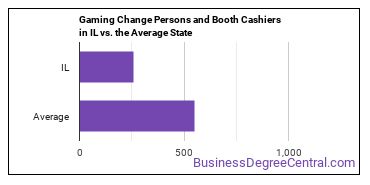 Gambling Change Persons and Booth Cashiers in Illinois vs. the average state