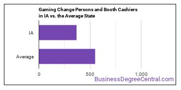Gambling Change Persons and Booth Cashiers in Iowa vs. the average state