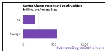 Gambling Change Persons and Booth Cashiers in Kansas vs. the average state