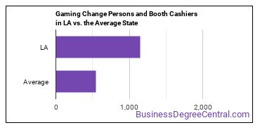 Gambling Change Persons and Booth Cashiers in Louisiana vs. the average state