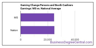 Gambling Change Persons and Booth Cashiers earnings in Mississippi vs. the national average