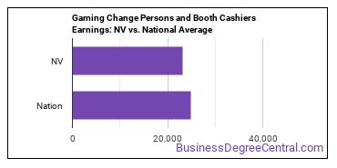 Gambling Change Persons and Booth Cashiers earnings in Nevada vs. the national average