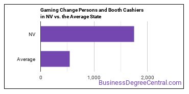 Gambling Change Persons and Booth Cashiers in Nevada vs. the average state