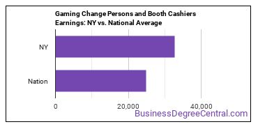 Gambling Change Persons and Booth Cashiers earnings in New York vs. the national average