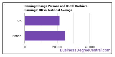 Gambling Change Persons and Booth Cashiers earnings in Oklahoma vs. the national average