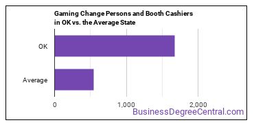Gambling Change Persons and Booth Cashiers in Oklahoma vs. the average state
