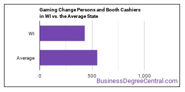 Gambling Change Persons and Booth Cashiers in Wisconsin vs. the average state