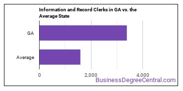 Information and Record Clerks, All Other in Georgia vs. the average state