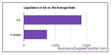 Legislators in Georgia vs. the average state