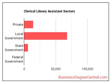 Library Assistants, Clerical sectors