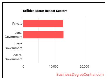 Meter Readers, Utilities sectors
