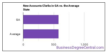 New Accounts Clerks in Georgia vs. the average state