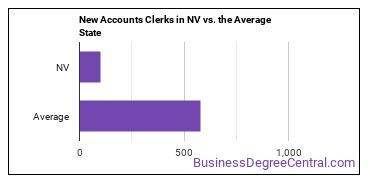 New Accounts Clerks in Nevada vs. the average state