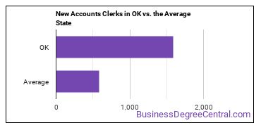 New Accounts Clerks in Oklahoma vs. the average state