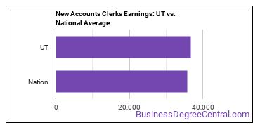 New Accounts Clerks earnings in Utah vs. the national average