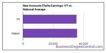 New Accounts Clerks earnings in Vermont vs. the national average