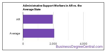 Office and Administrative Support Workers, All Other in Arkansas vs. the average state