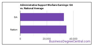 Office and Administrative Support Workers, All Other earnings in Georgia vs. the national average