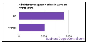 Office and Administrative Support Workers, All Other in Georgia vs. the average state