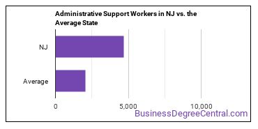 Office and Administrative Support Workers, All Other in New Jersey vs. the average state