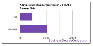 Office and Administrative Support Workers, All Other in Utah vs. the average state