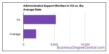 Office and Administrative Support Workers, All Other in Virginia vs. the average state