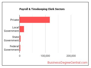 Payroll and Timekeeping Clerks sectors