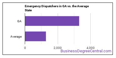Public Safety Telecommunicators in Georgia vs. the average state