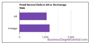 Postal Service Clerks in Arkansas vs. the average state