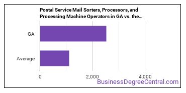 Postal Service Mail Sorters, Processors, and Processing Machine Operators in Georgia vs. the average state