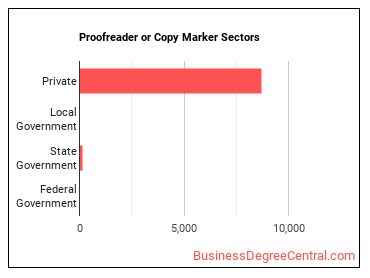 Proofreaders and Copy Markers sectors