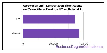 Reservation and Transportation Ticket Agents and Travel Clerks earnings in Utah vs. the national average