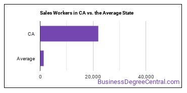 Sales and Related Workers, All Other in California vs. the average state