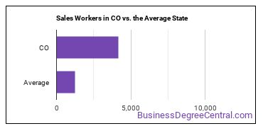 Sales and Related Workers, All Other in Colorado vs. the average state