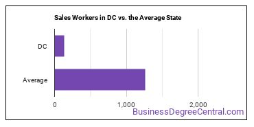Sales and Related Workers, All Other in District of Columbia vs. the average state