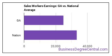 Sales and Related Workers, All Other earnings in Georgia vs. the national average