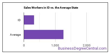 Sales and Related Workers, All Other in Idaho vs. the average state