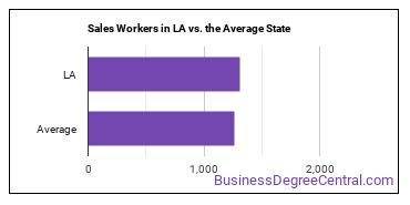 Sales and Related Workers, All Other in Louisiana vs. the average state