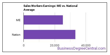 Sales and Related Workers, All Other earnings in Maine vs. the national average