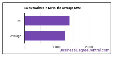 Sales and Related Workers, All Other in Michigan vs. the average state