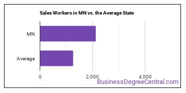 Sales and Related Workers, All Other in Minnesota vs. the average state