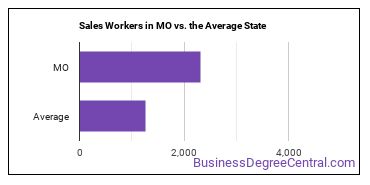 Sales and Related Workers, All Other in Missouri vs. the average state