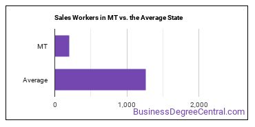 Sales and Related Workers, All Other in Montana vs. the average state