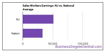 Sales and Related Workers, All Other earnings in New Jersey vs. the national average