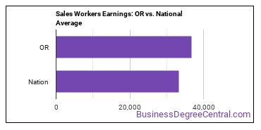Sales and Related Workers, All Other earnings in Oregon vs. the national average