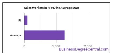 Sales and Related Workers, All Other in Rhode Island vs. the average state